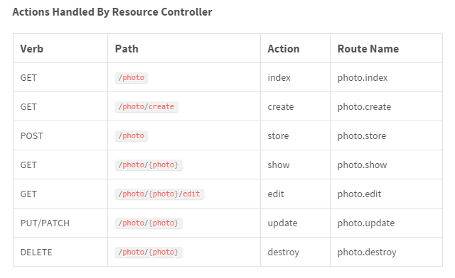 0707_laravel_restful