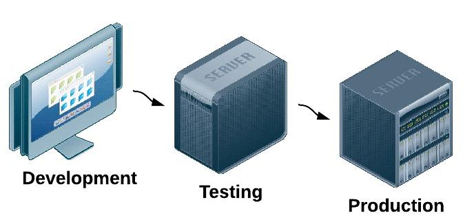 production-server