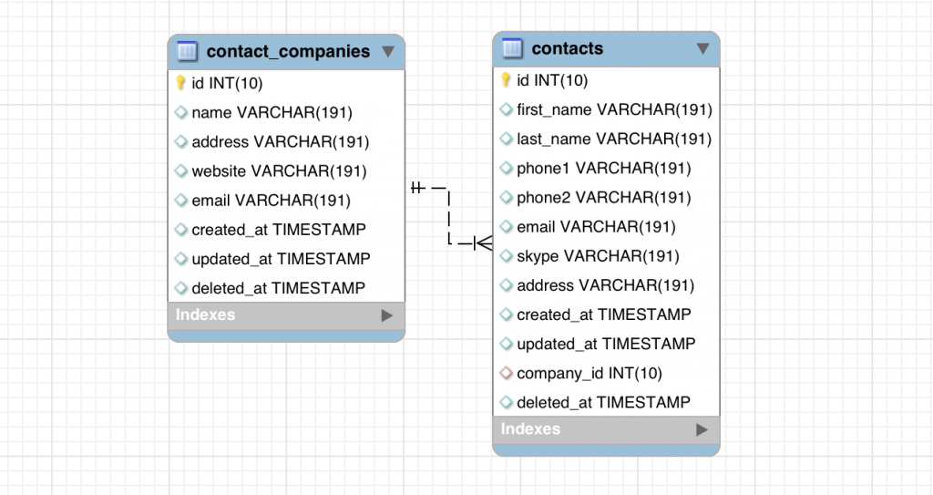 contact management laravel